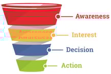 sales funnel.png
