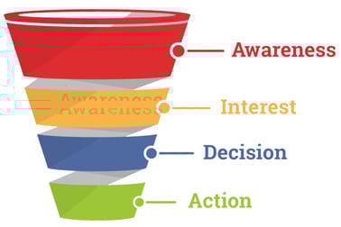 sales funnel.png