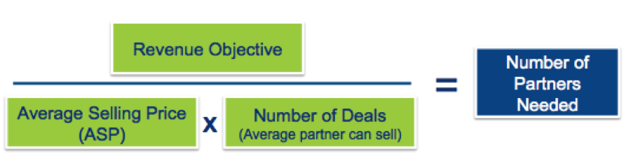 Capacity Calculation