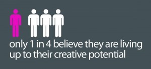 creativity-infographic-300x138