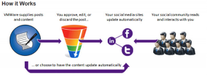 how it works pic for blog